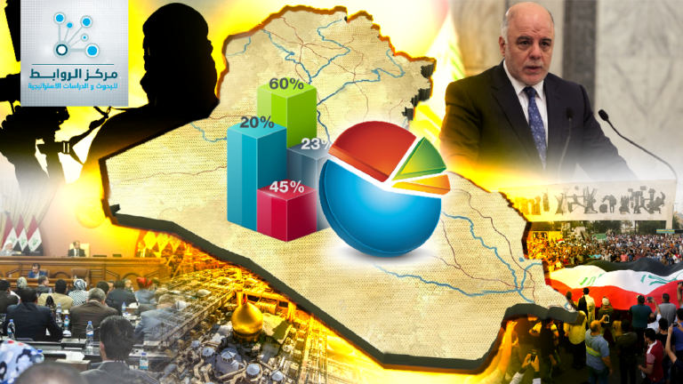 Public Opinion Poll  : Iraq’s future in the eyes of its people