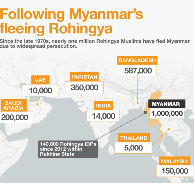 Myanmar laying landmines on Bangladesh border: reports