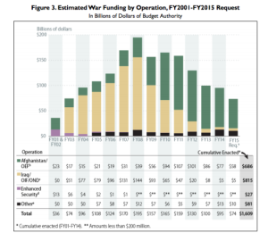 war-cost-chart