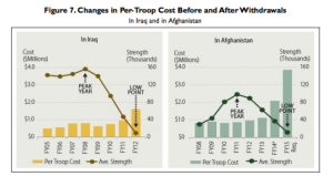 war-cost-per-troop