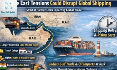Global Economic Outlook: Oil Prices, Uncertainty, and Future Implications