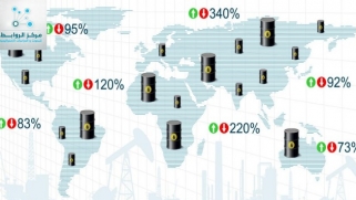 Oil Prices 2026: A Fragile Force Driving the Global Economy