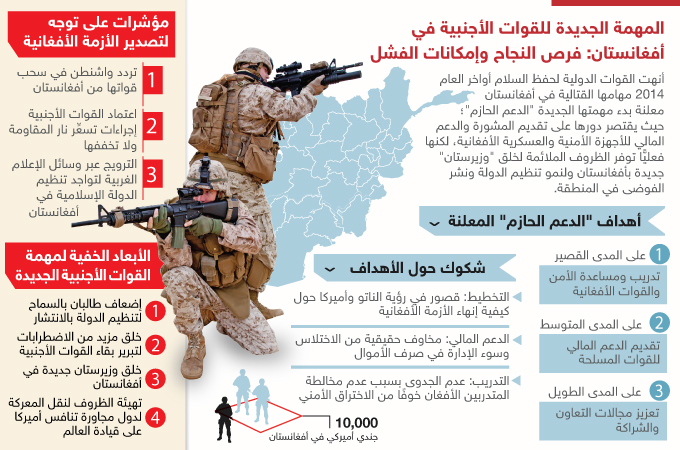 أفغانستان والمهمة الجديدة للقوات الأجنبية: إمكانيات النجاح والفشل
