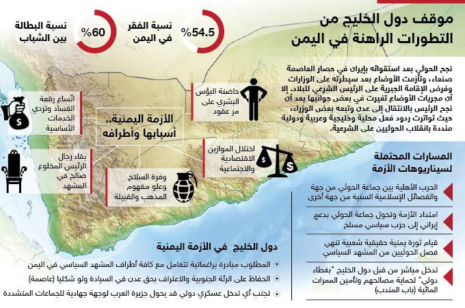 موقف دول الخليج من التطورات الراهنة في اليمن