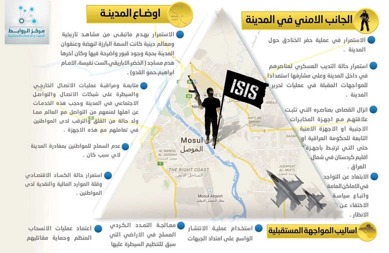 متابعات ميدانية لاوضاع الموصل (4)