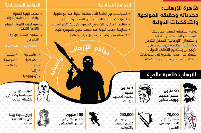 ظاهرة الإرهاب: محدداته وحقيقة المواجهة والتناقضات الدولية