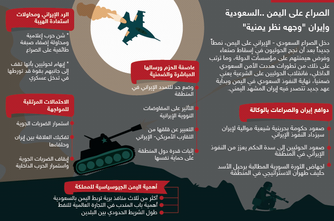 الصراع السعودي الإيراني على اليمن: وجهة نظر يمنية