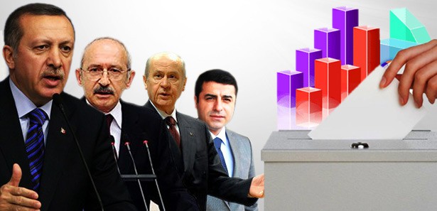 ﻿تركيا: المعارضة السياسية للحكومة وليست لرئيس الجمهورية