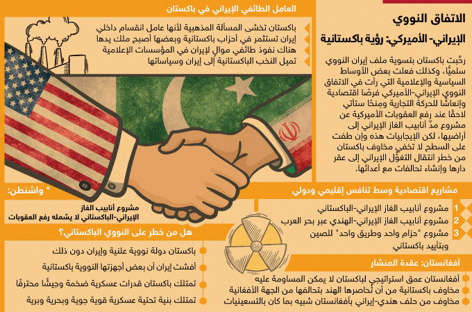 الاتفاق النووي الإيراني-الأميركي: رؤية باكستانية