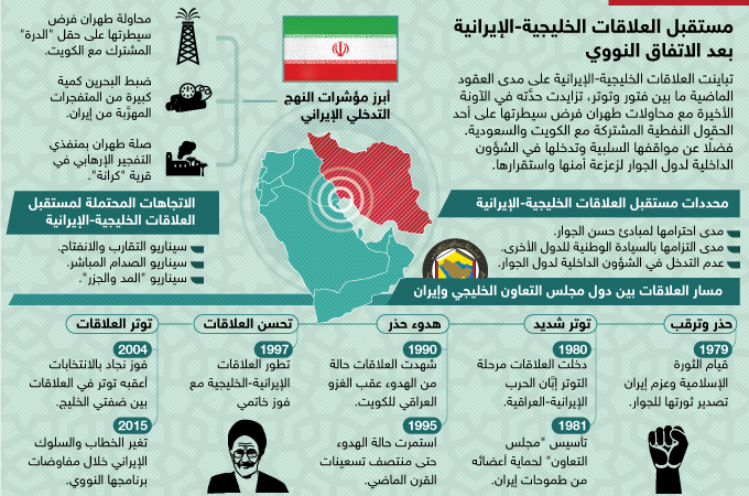 مستقبل العلاقات الخليجية-الإيرانية بعد الاتفاق النووي