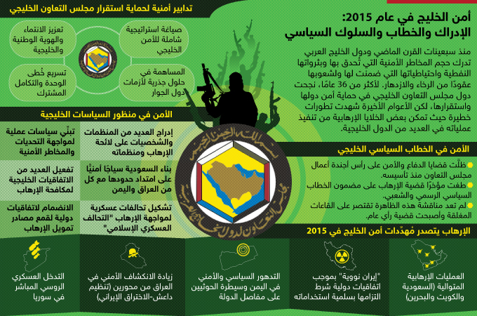 أمن الخليج في عام 2015: الإدراك والخطاب والسلوك السياسي