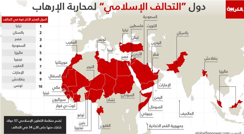 على الخريطة: بينها تركيا ومصر وباكستان والسعودية.. ما هي أقوى عشر دول بالتحالف العسكري الإسلامي؟