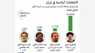 الرئيس الإيراني الثامن وتحديات المرحلة