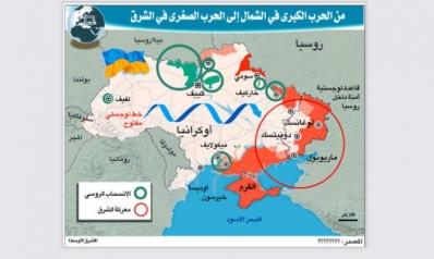 بوتين من الحرب الكبرى إلى الحرب الصغرى