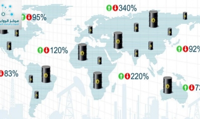 أسعار النفط 2026: قوة هشة تقود الاقتصاد العالمي